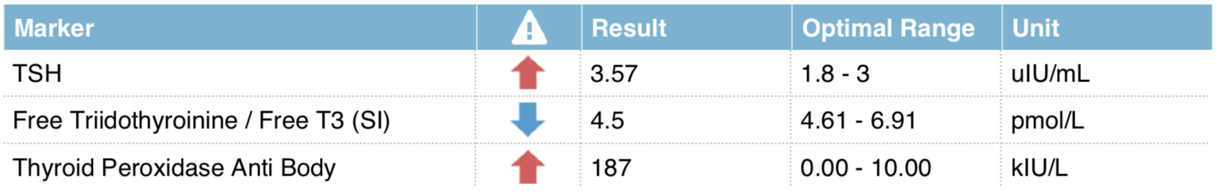 A picture containing chart Description automatically generated