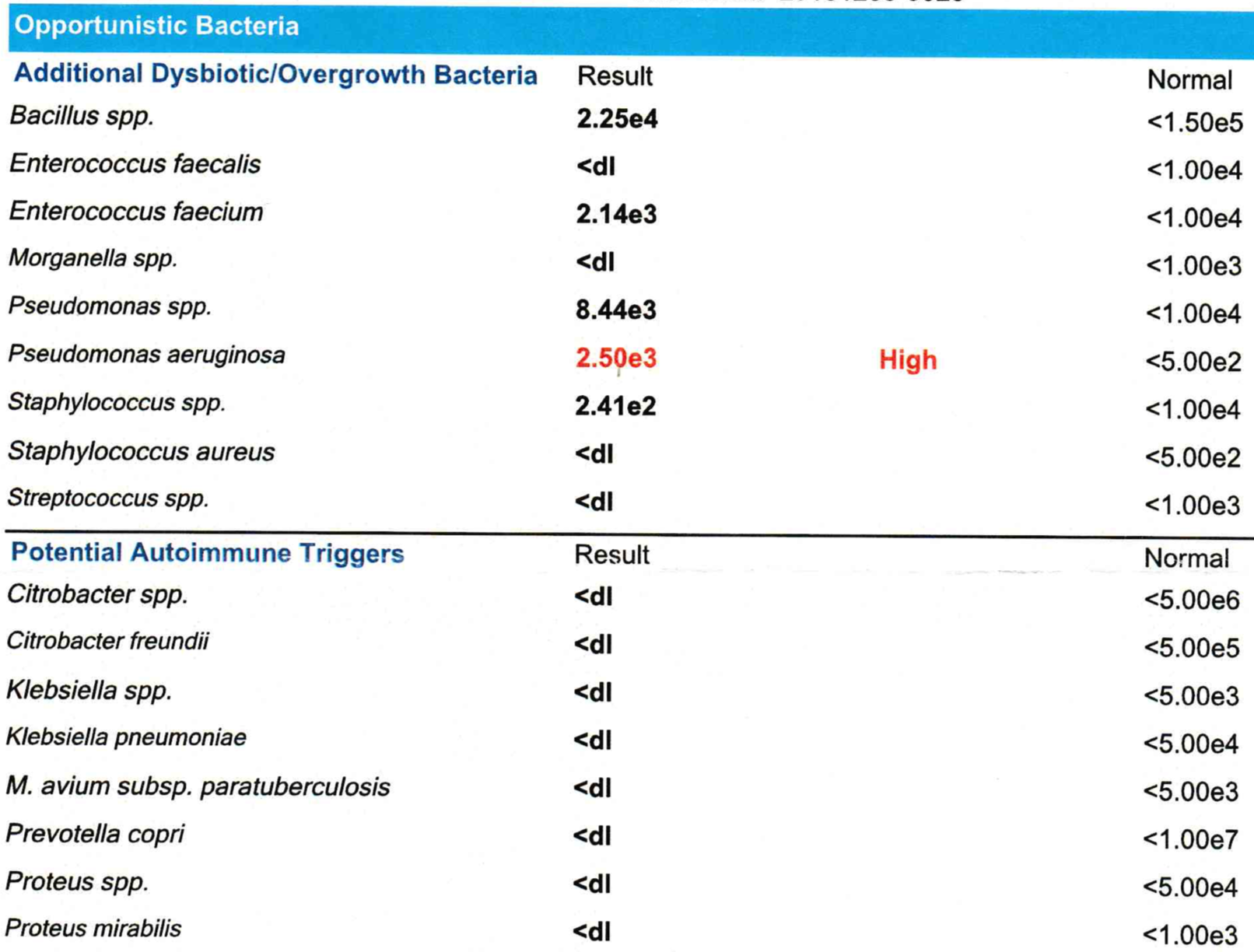 A picture containing table Description automatically generated