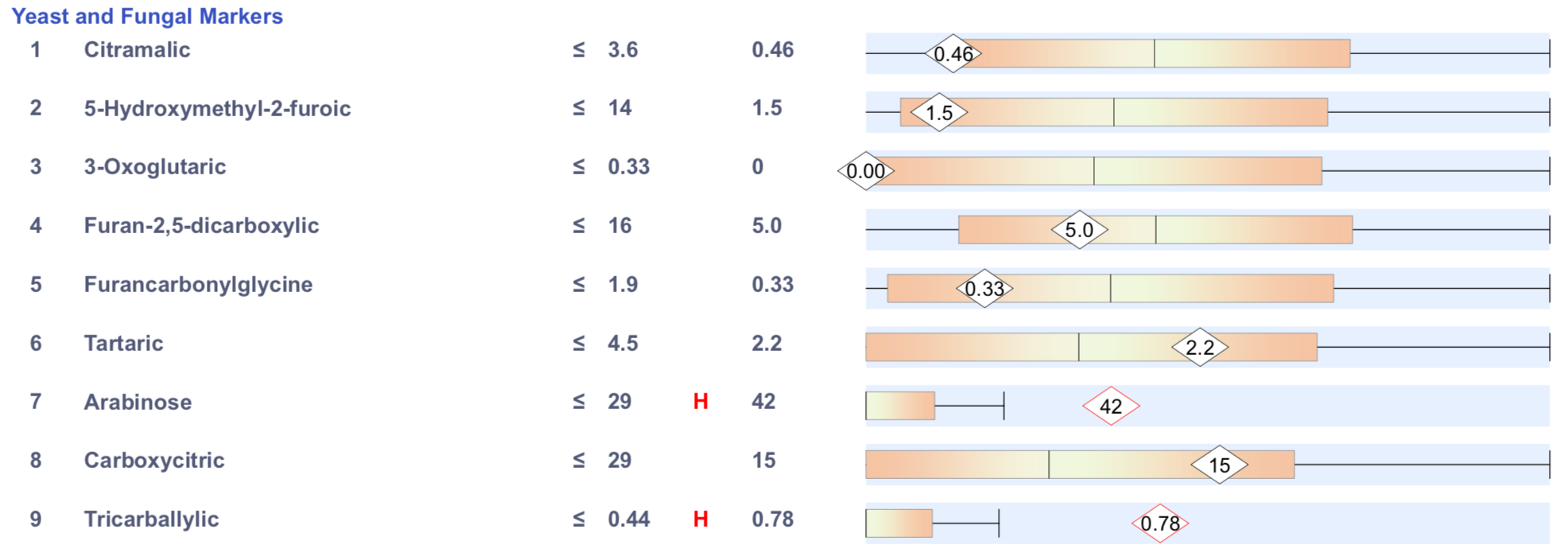Chart Description automatically generated