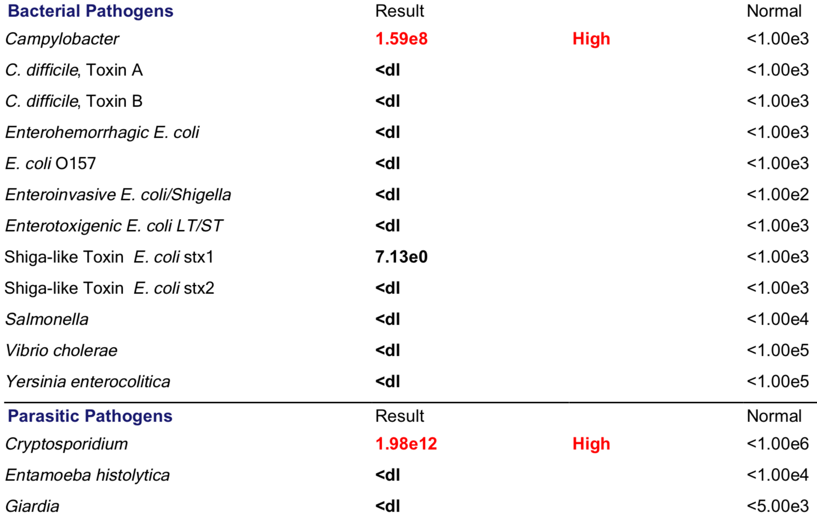 Chart, scatter chart Description automatically generated