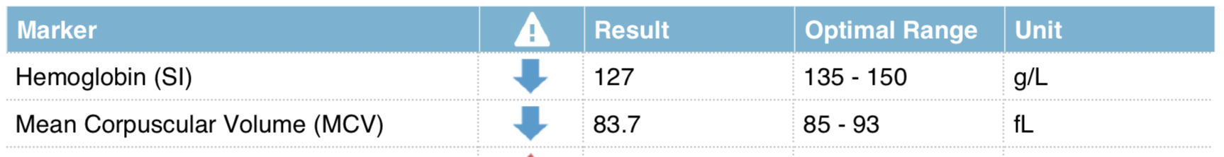 Table Description automatically generated