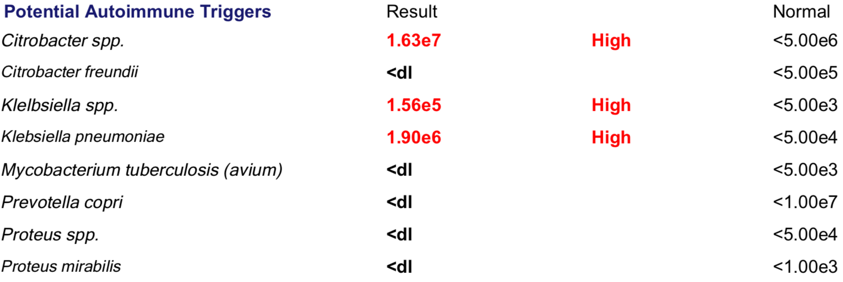 A picture containing table
Description automatically generated