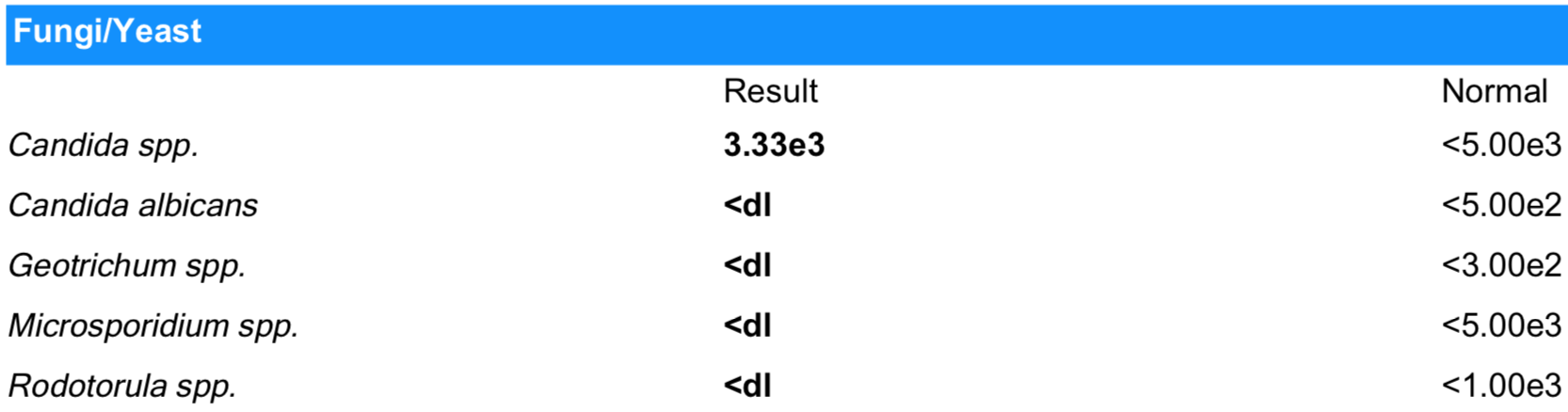 Table
Description automatically generated