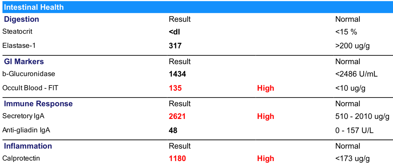 Table Description automatically generated